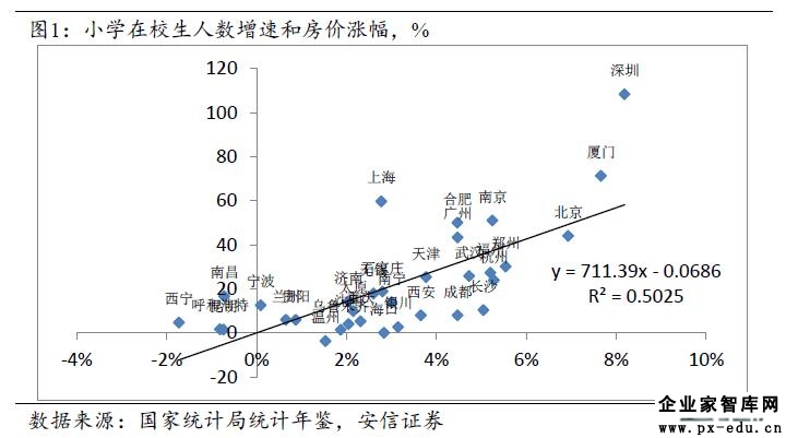 高善文:为什么我看涨房价和股票? 高善文:为什么我看涨房价和股票?