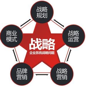 金字塔写作原则 金字塔写作原则