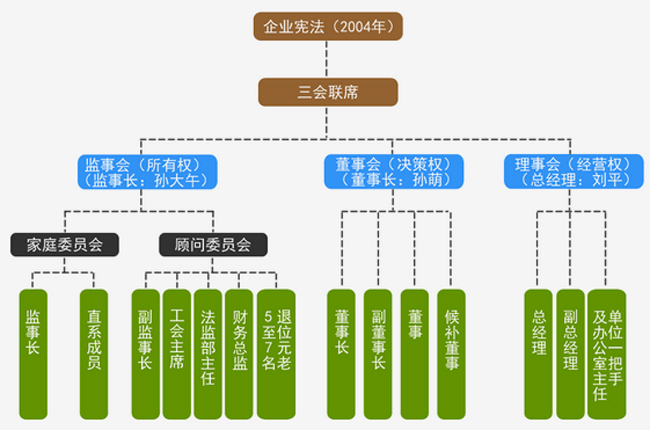 河北大午集团参访
