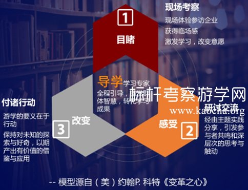 TCL总部游学参访 TCL总部游学参访