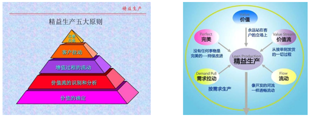 学习上海万向钱潮企业的精益实施与应用