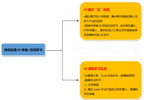 参观上海小i机器人,考察学习云参访