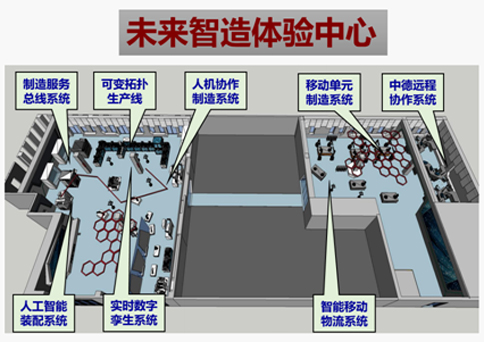 上海交通大学弗劳恩霍夫协会智能制造项目中心(中德事业部)参观考察