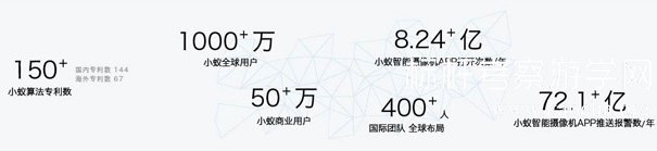 参观上海小蚁科技-考察学习小蚁科技