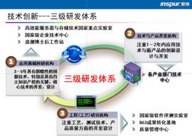 学习浪潮技术创新--三级研发体系