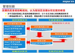 学习浪潮管理创新