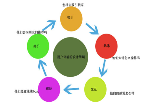用户体验90_副本.jpg