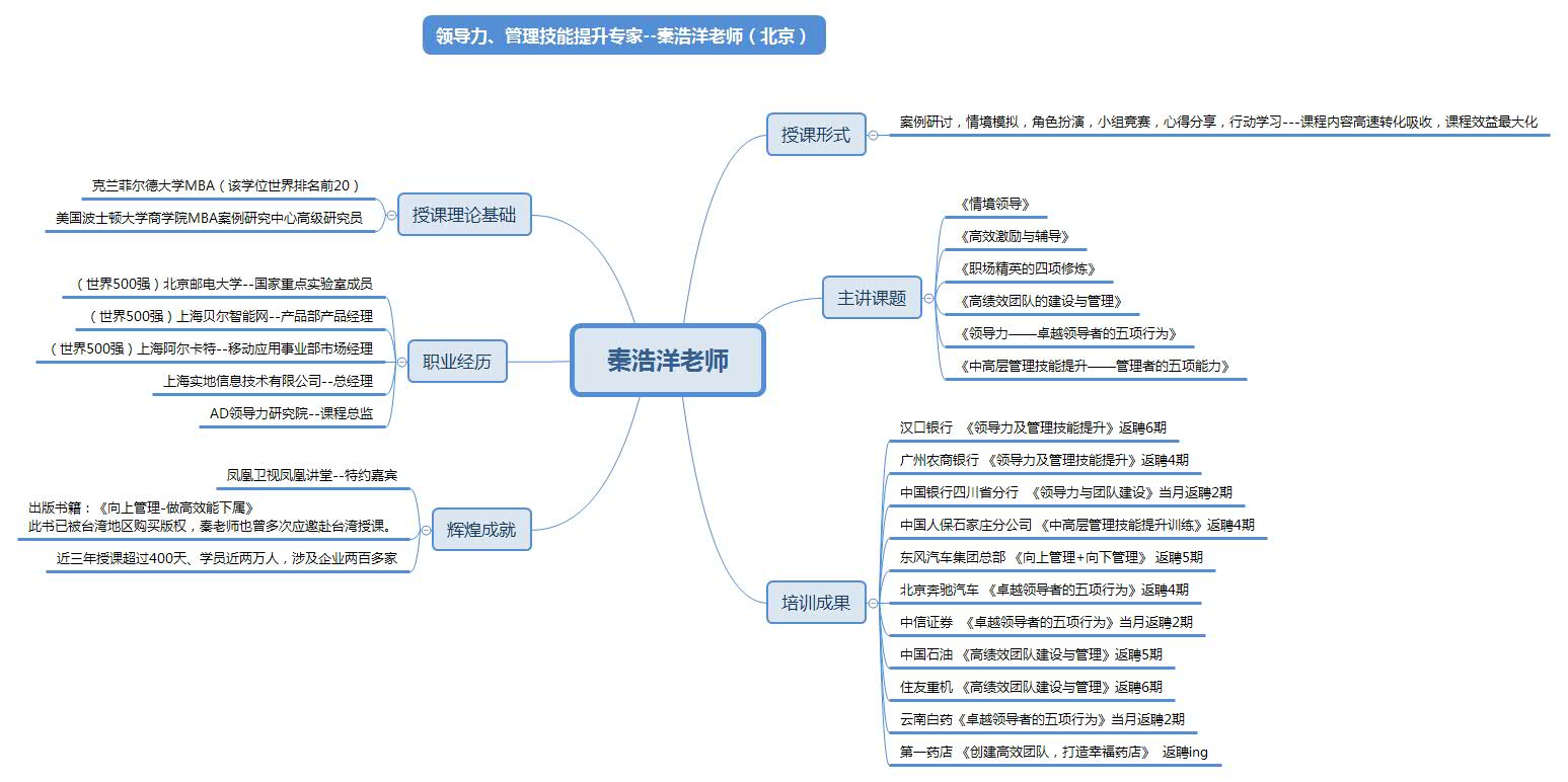 秦浩洋老师为哈尔滨某行讲授《用心领导——洞察下属的心理活动》 秦浩洋老师为哈尔滨某行讲授《用心领导——洞察下属的心理活动》