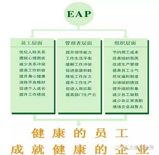 10、2019上海尊心EAP员工心理援助对企业的作用.jpg