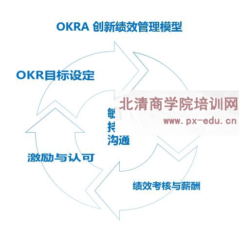 人力资源/ HR公开课:《重新定义绩效管理》--绩效管理的创新与变革 人力资源/ HR公开课:《重新定义绩效管理》--绩效管理的创新与变革