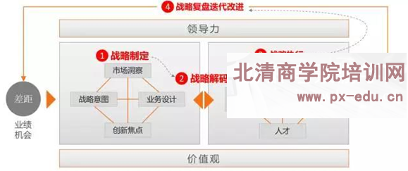 客户驱动的战略制定和执行机制 客户驱动的战略制定和执行机制