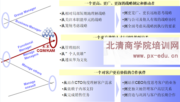 领导梯队——觉察与转身 领导梯队——觉察与转身